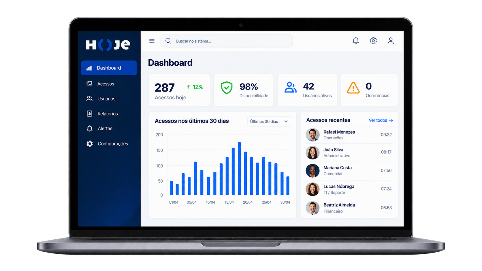 Dashboard Hoje TI