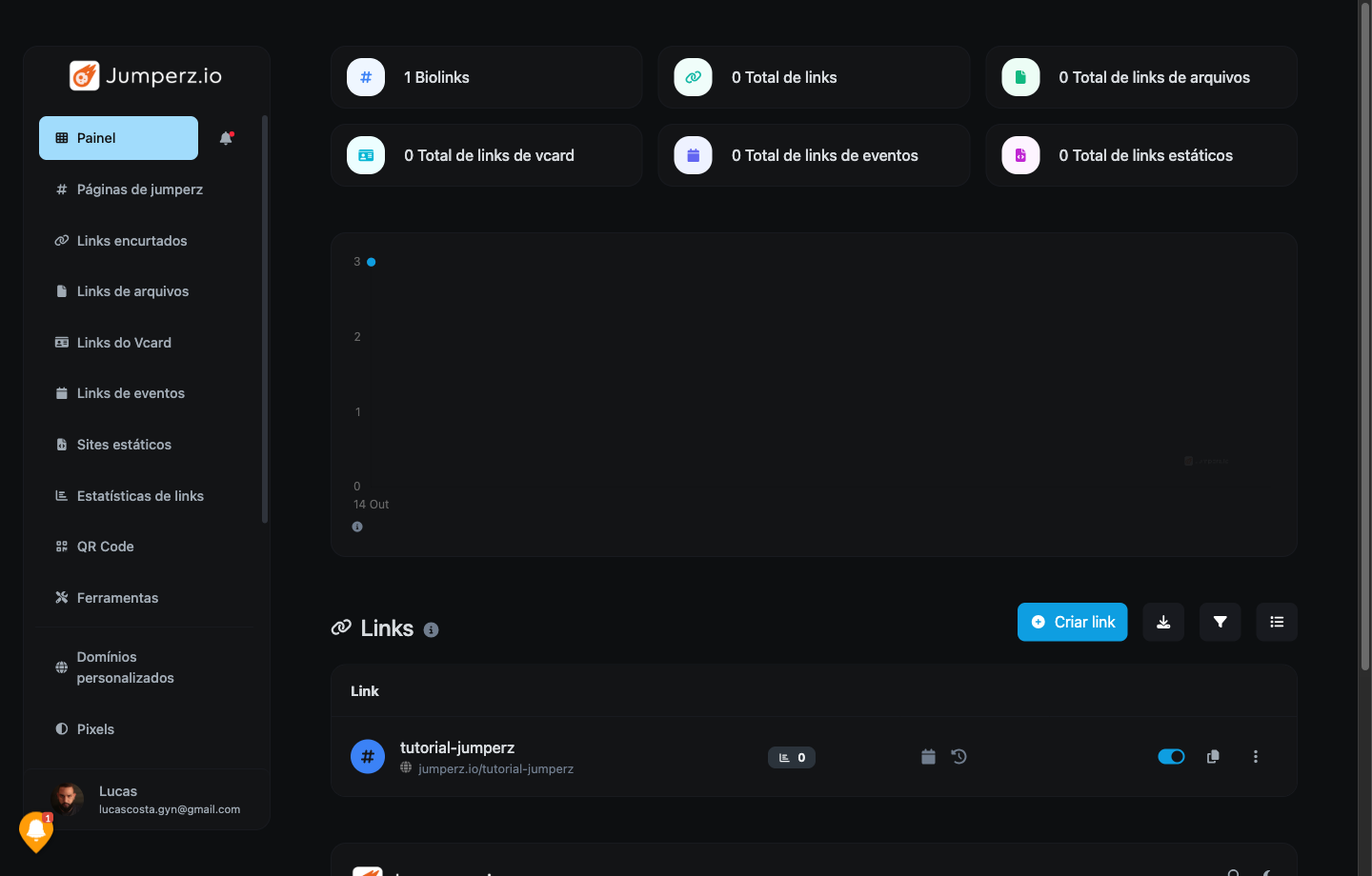 Dashboard Principal